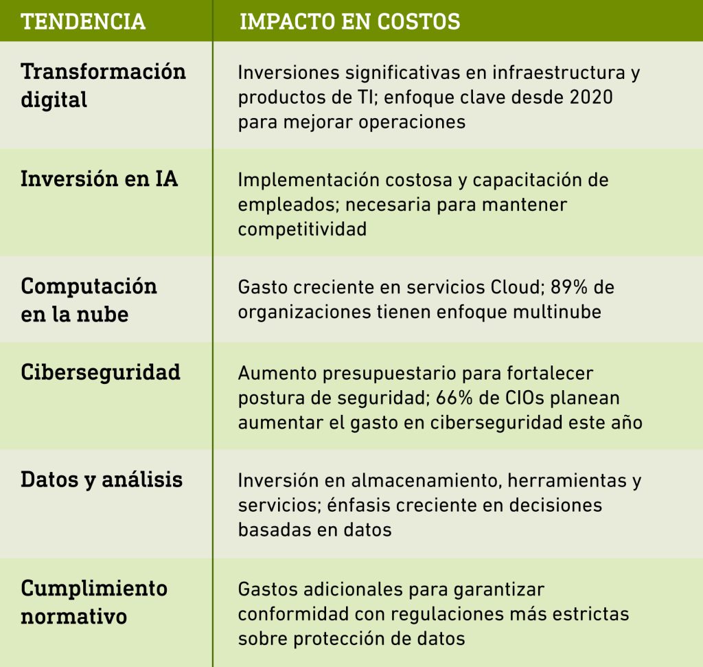 Tabla 1