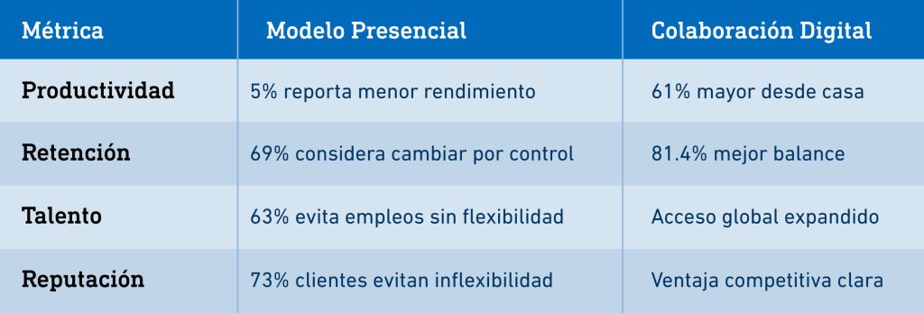 Productividad sin fronteras: El impacto real de la colaboración digital en la eficiencia operativa - Tabla