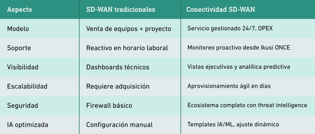 Del piloto al valor real: por qué las empresas mexicanas no logran escalar su IA - Tabla